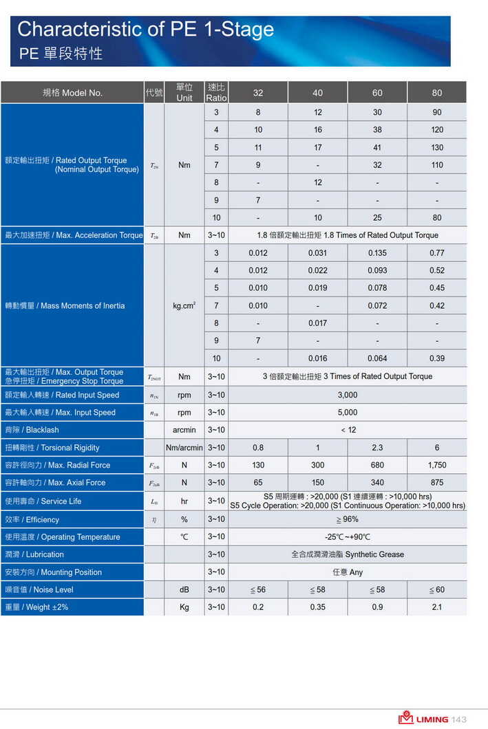 單段背隙<12arcmin,雙段背隙<20arcmin 單段背隙<12arcmin,雙段背隙<20arcmin