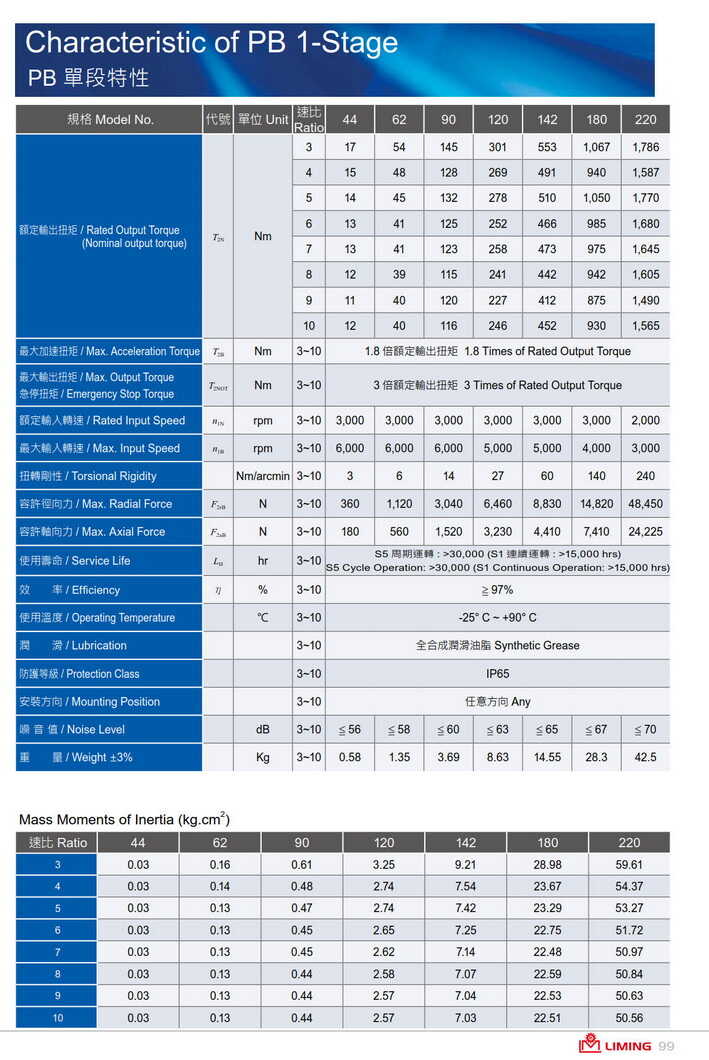 行星齿轮减速机型号参数.jpg