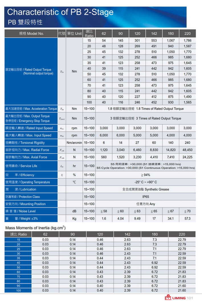 利茗 PB 系列精密行星减速机扭矩.jpg