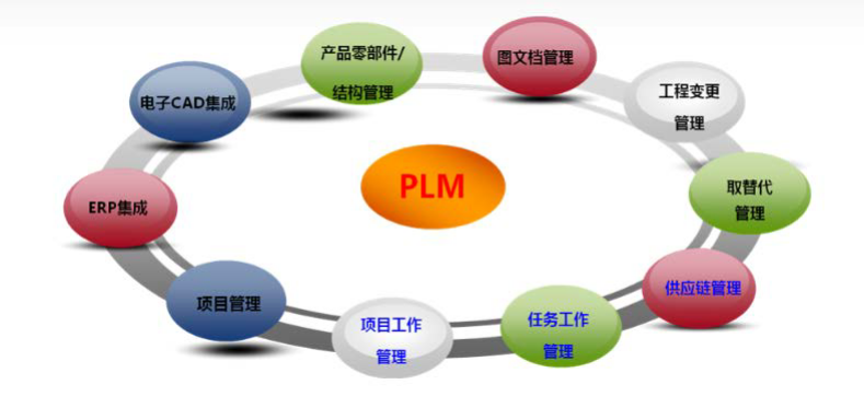 利茗減速機引進PLM項目管理系統